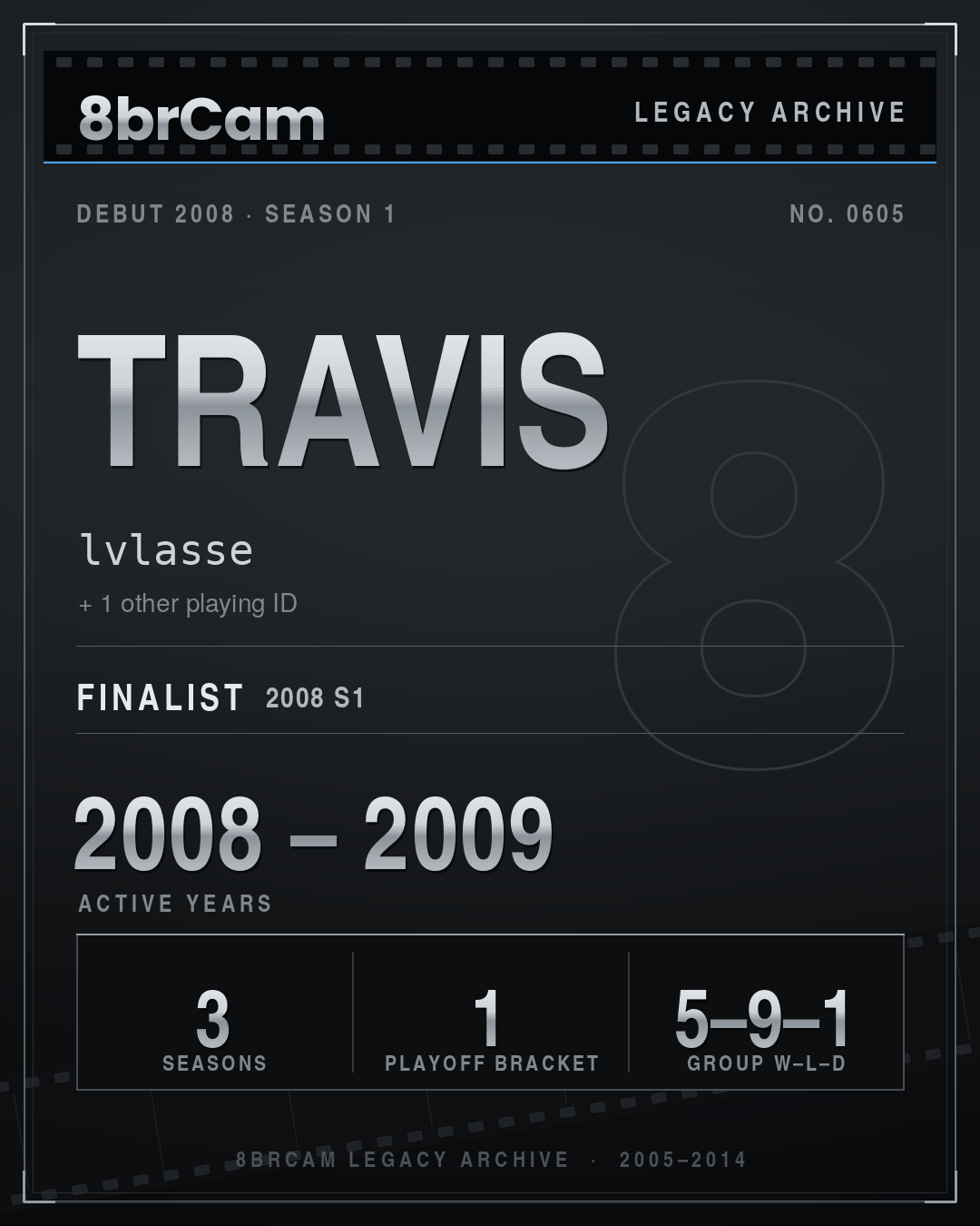 8brCam Legacy Player Card: Travis, lvlasse, active 2008–2009, 3 seasons.