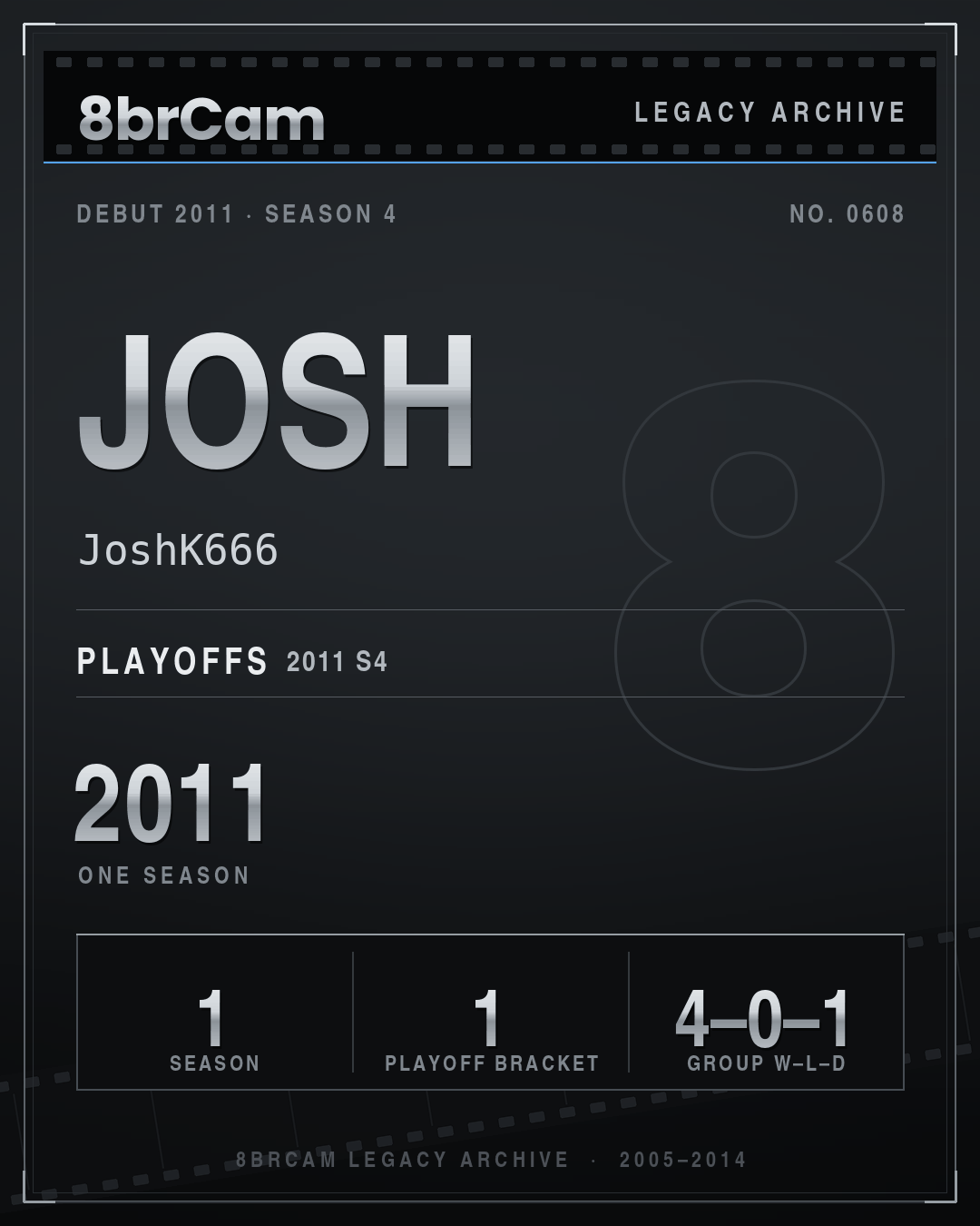 8brCam Legacy Player Card: Josh, JoshK666, active 2011, 1 season.