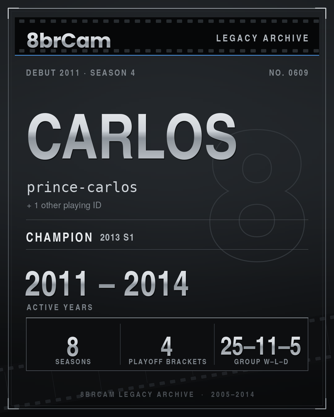 8brCam Legacy Player Card: Carlos, prince-carlos, active 2011–2014, 8 seasons, 1 championship.