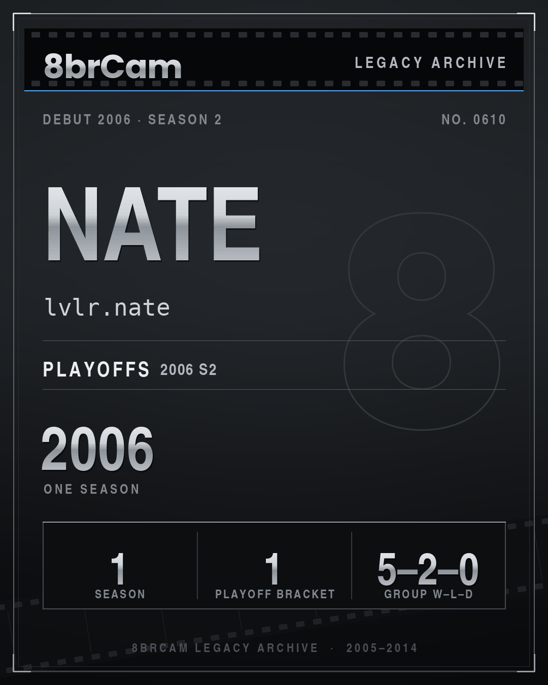 8brCam Legacy Player Card: Nate, lvlr.nate, active 2006, 1 season.