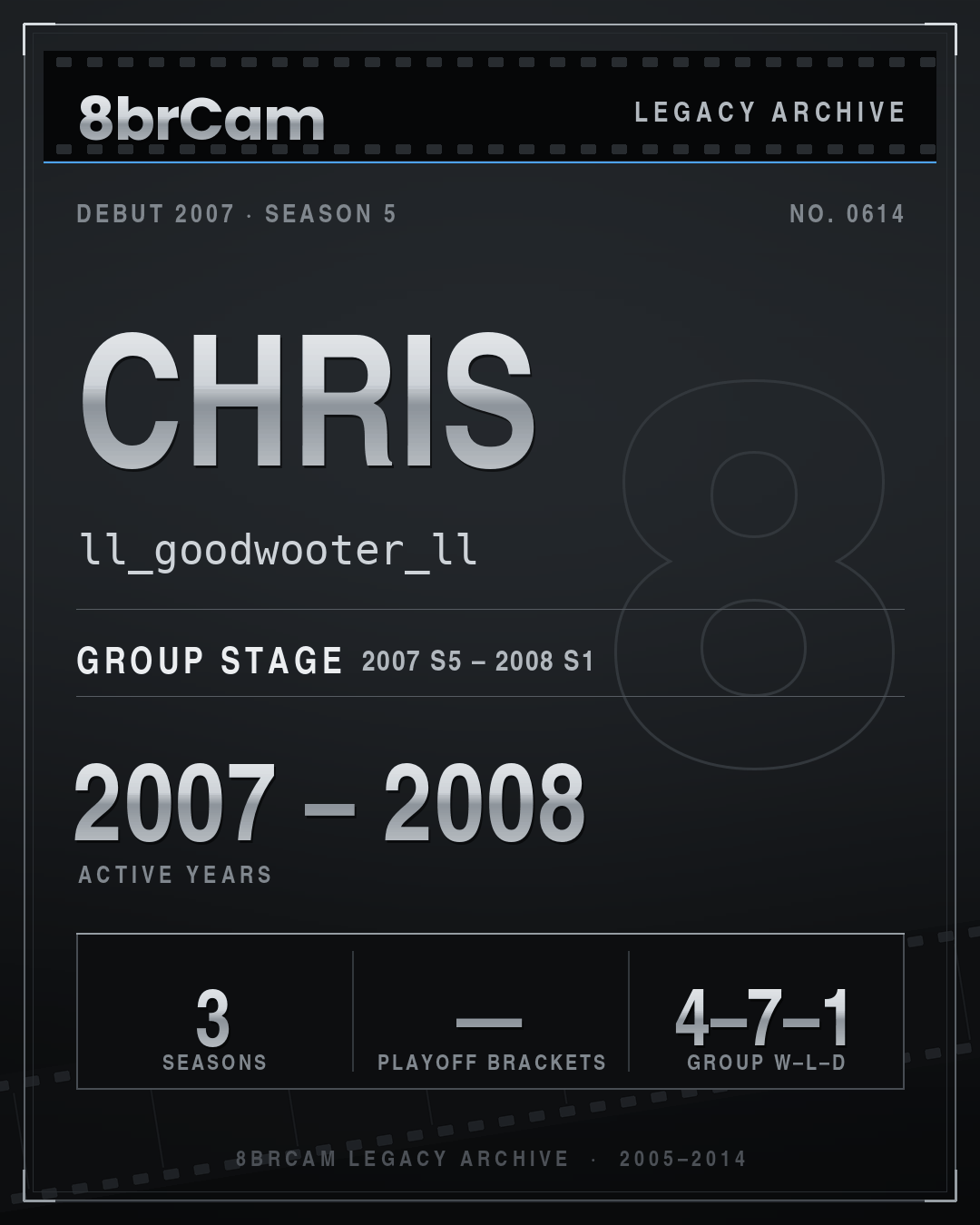 8brCam Legacy Player Card: Chris, ll_goodwooter_ll, active 2007–2008, 3 seasons.