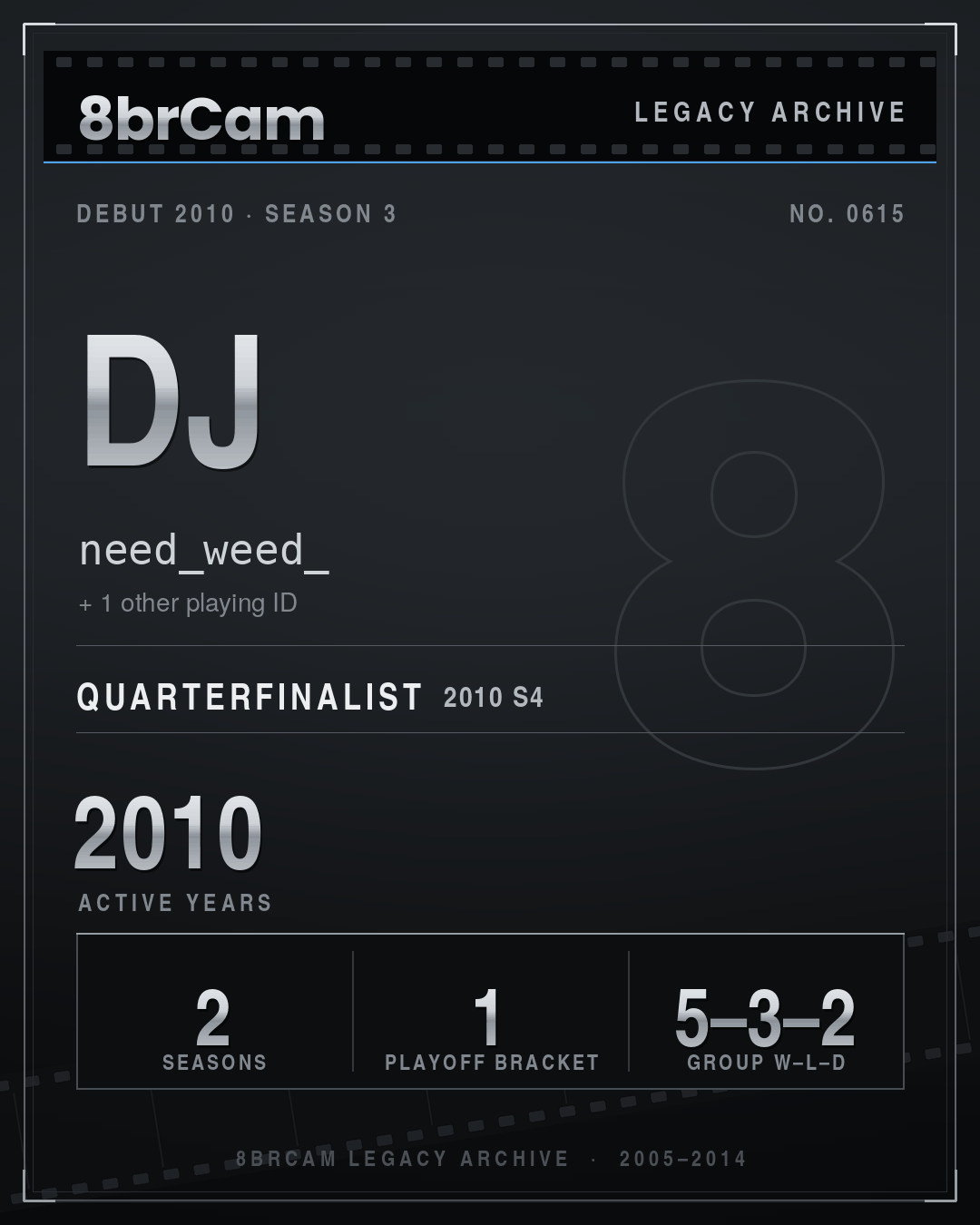 8brCam Legacy Player Card: DJ, need_weed_, active 2010, 2 seasons.