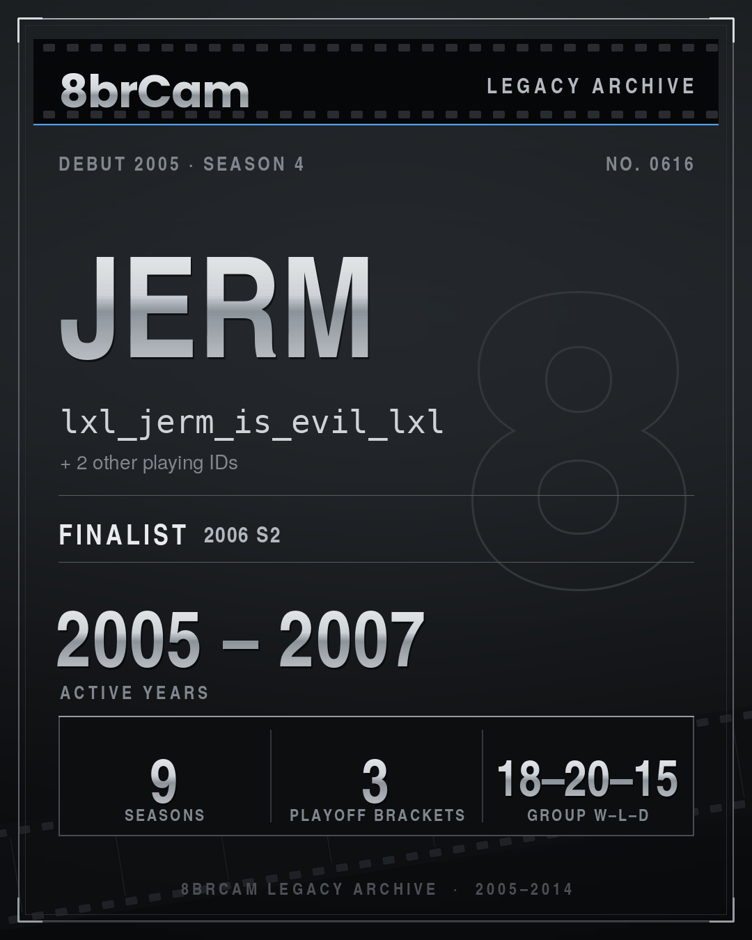 8brCam Legacy Player Card: Jerm, lxl_jerm_is_evil_lxl, active 2005–2007, 9 seasons.
