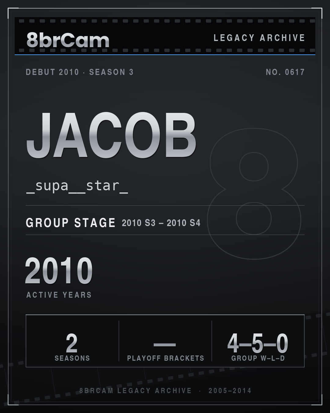8brCam Legacy Player Card: Jacob, _supa__star_, active 2010, 2 seasons.