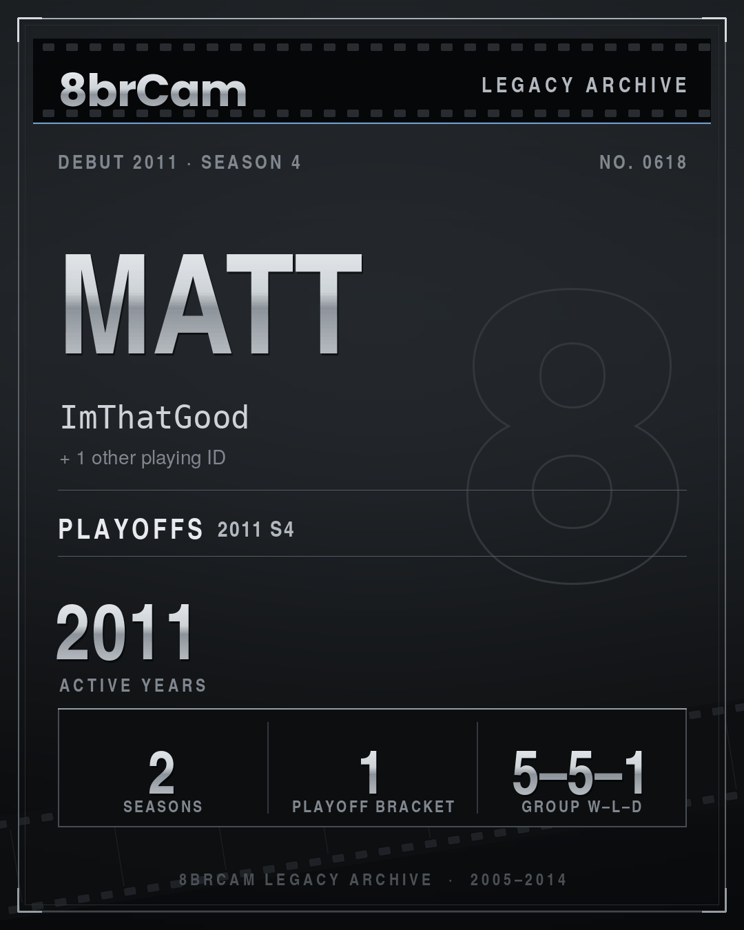 8brCam Legacy Player Card: Matt, ImThatGood, active 2011, 2 seasons.