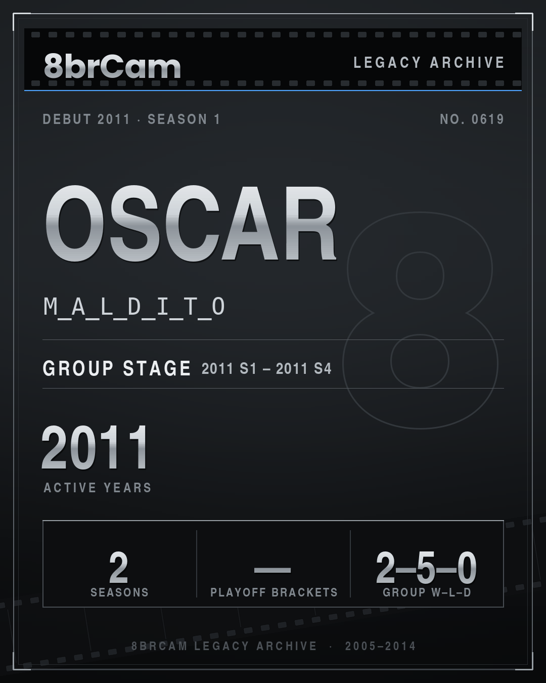 8brCam Legacy Player Card: Oscar, M_A_L_D_I_T_O, active 2011, 2 seasons.