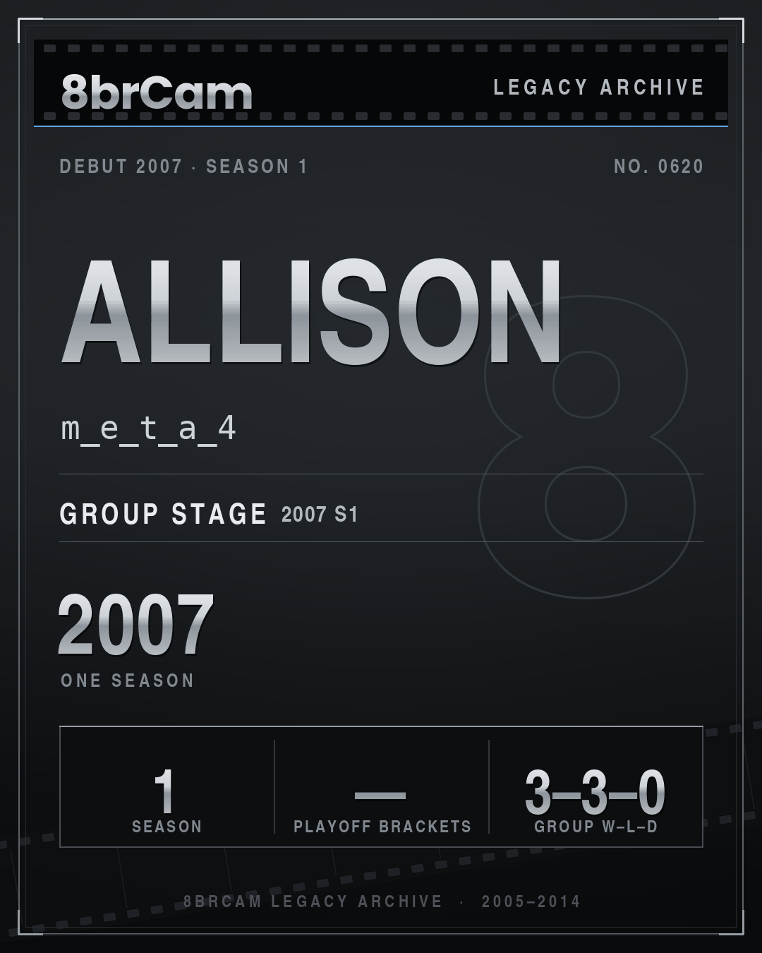 8brCam Legacy Player Card: Allison, m_e_t_a_4, active 2007, 1 season.