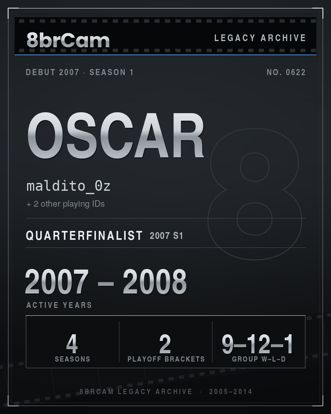 8brCam Legacy Player Card: Oscar, maldito_0z, active 2007–2008, 4 seasons.