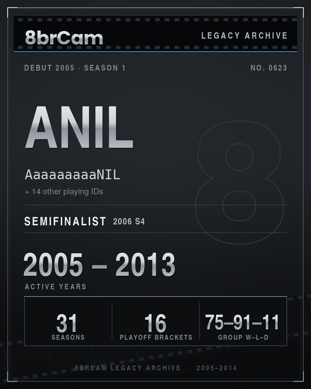 8brCam Legacy Player Card: Anil, AaaaaaaaaNIL, active 2005–2013, 31 seasons.