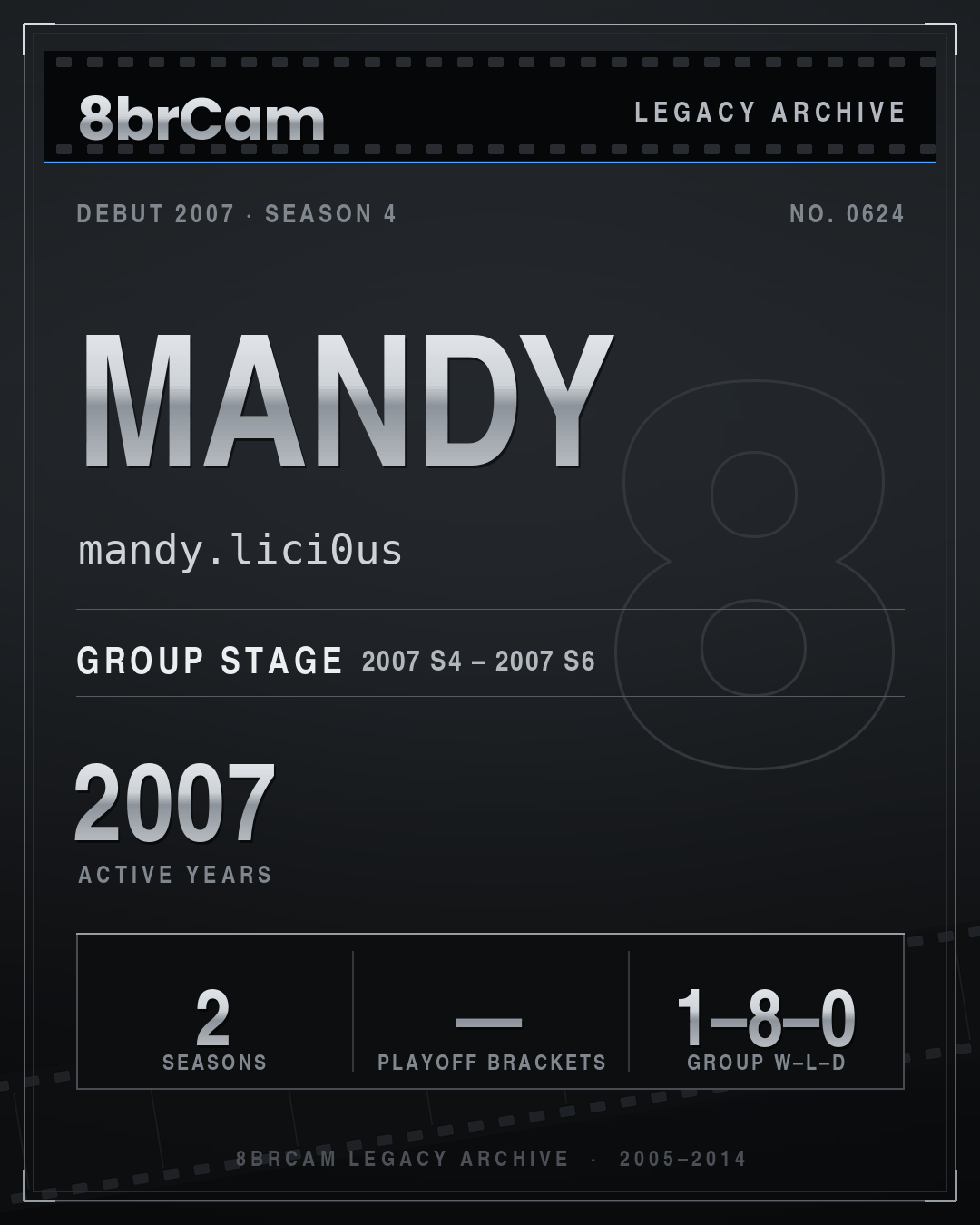 8brCam Legacy Player Card: Mandy, mandy.lici0us, active 2007, 2 seasons.