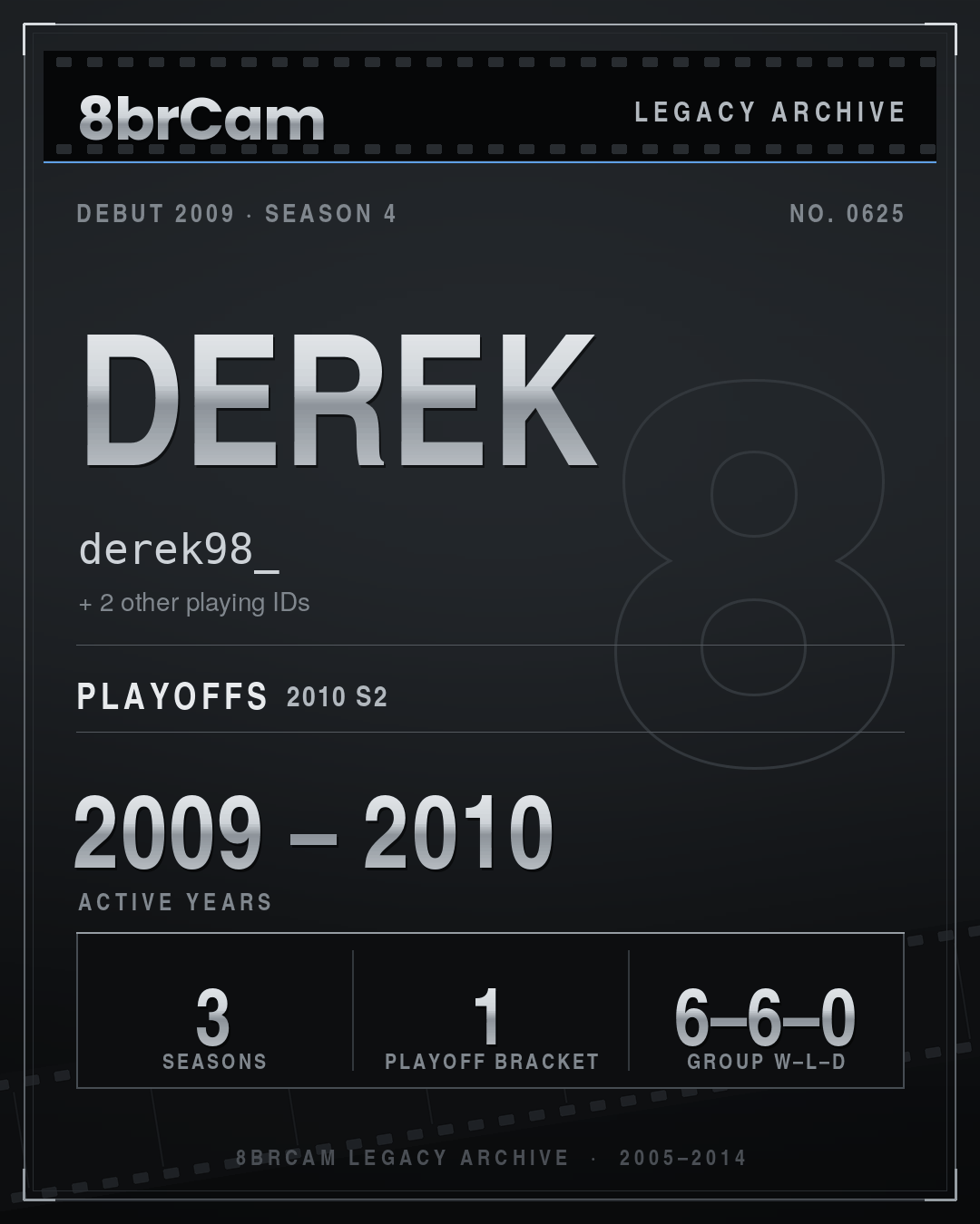 8brCam Legacy Player Card: Derek, derek98_, active 2009–2010, 3 seasons.
