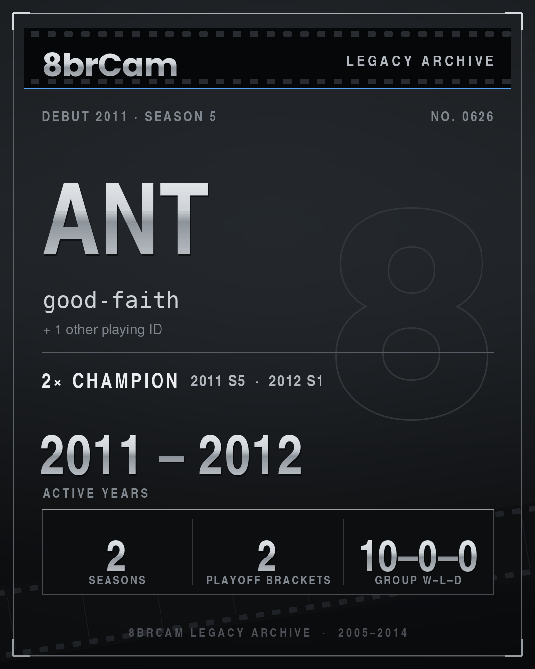 8brCam Legacy Player Card: Ant, good-faith, active 2011–2012, 2 seasons, 2 championships.