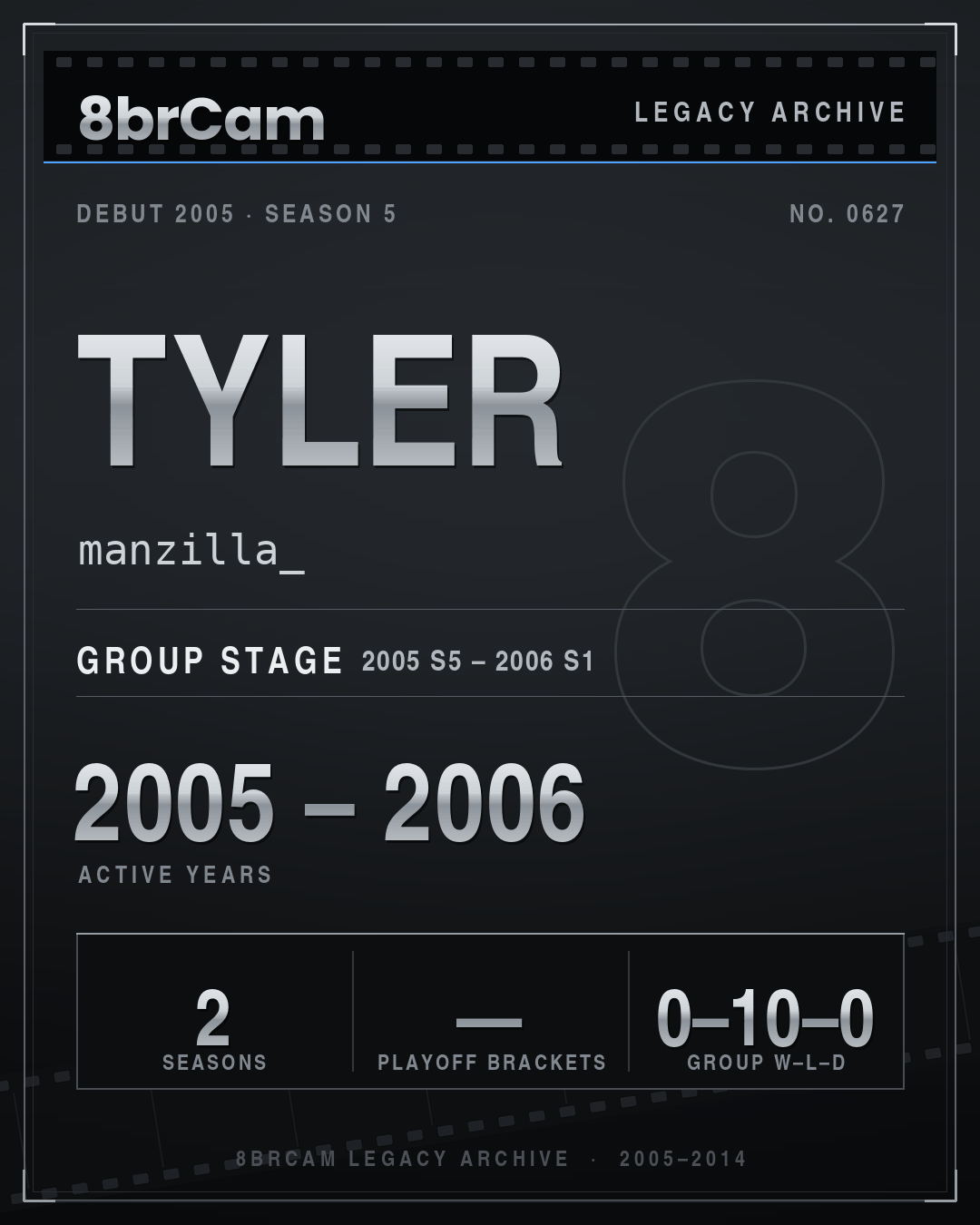 8brCam Legacy Player Card: Tyler, manzilla_, active 2005–2006, 2 seasons.