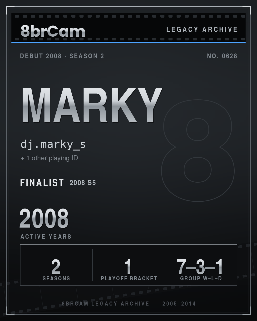 8brCam Legacy Player Card: Marky, dj.marky_s, active 2008, 2 seasons.