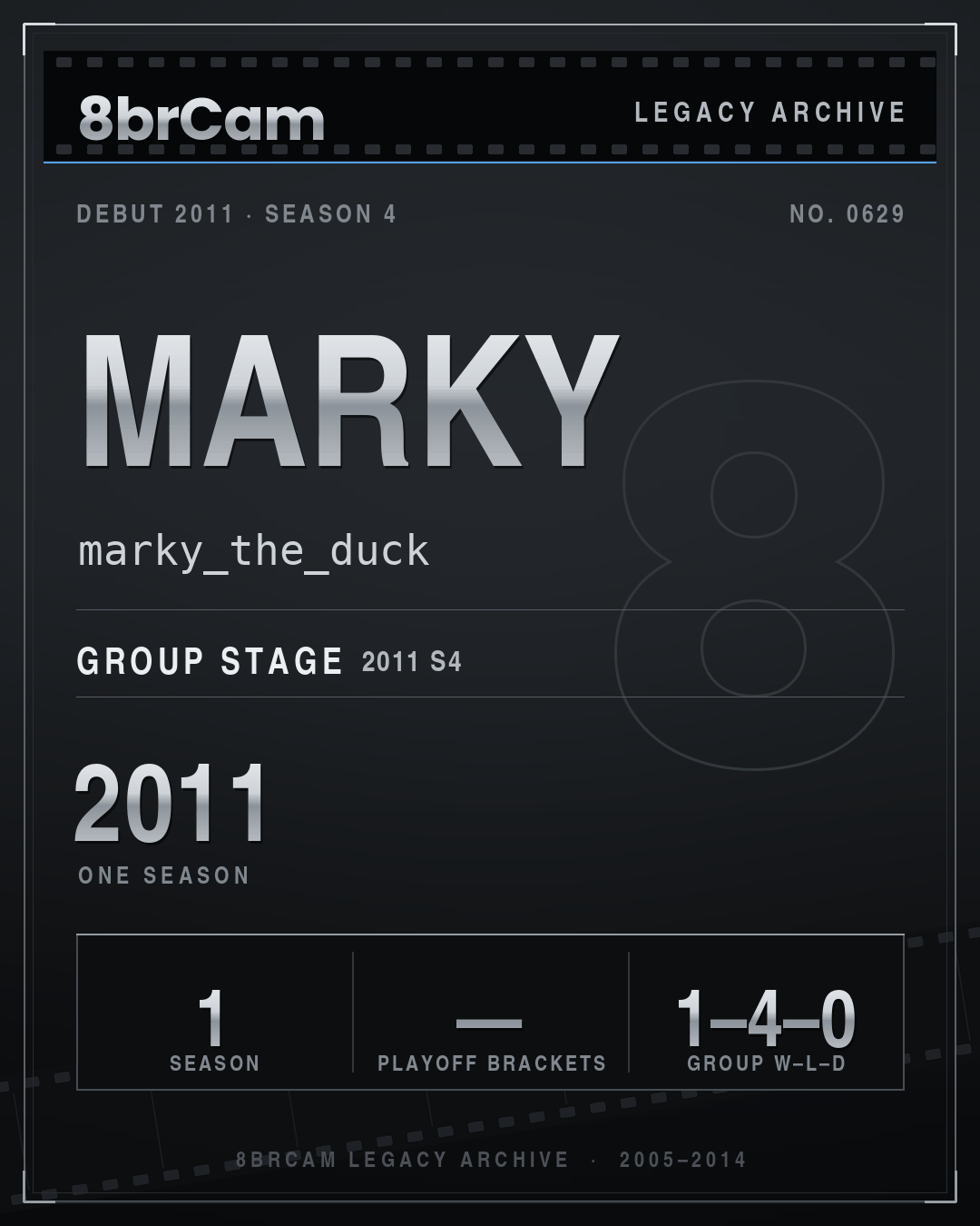 8brCam Legacy Player Card: Marky, marky_the_duck, active 2011, 1 season.