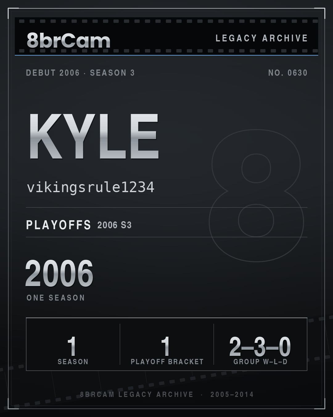 8brCam Legacy Player Card: Kyle, vikingsrule1234, active 2006, 1 season.
