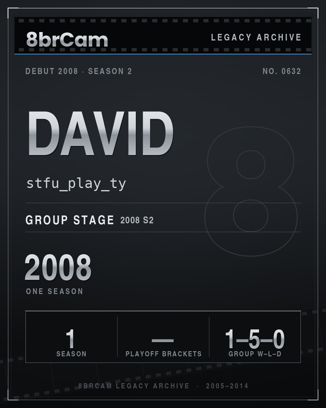 8brCam Legacy Player Card: David, stfu_play_ty, active 2008, 1 season.