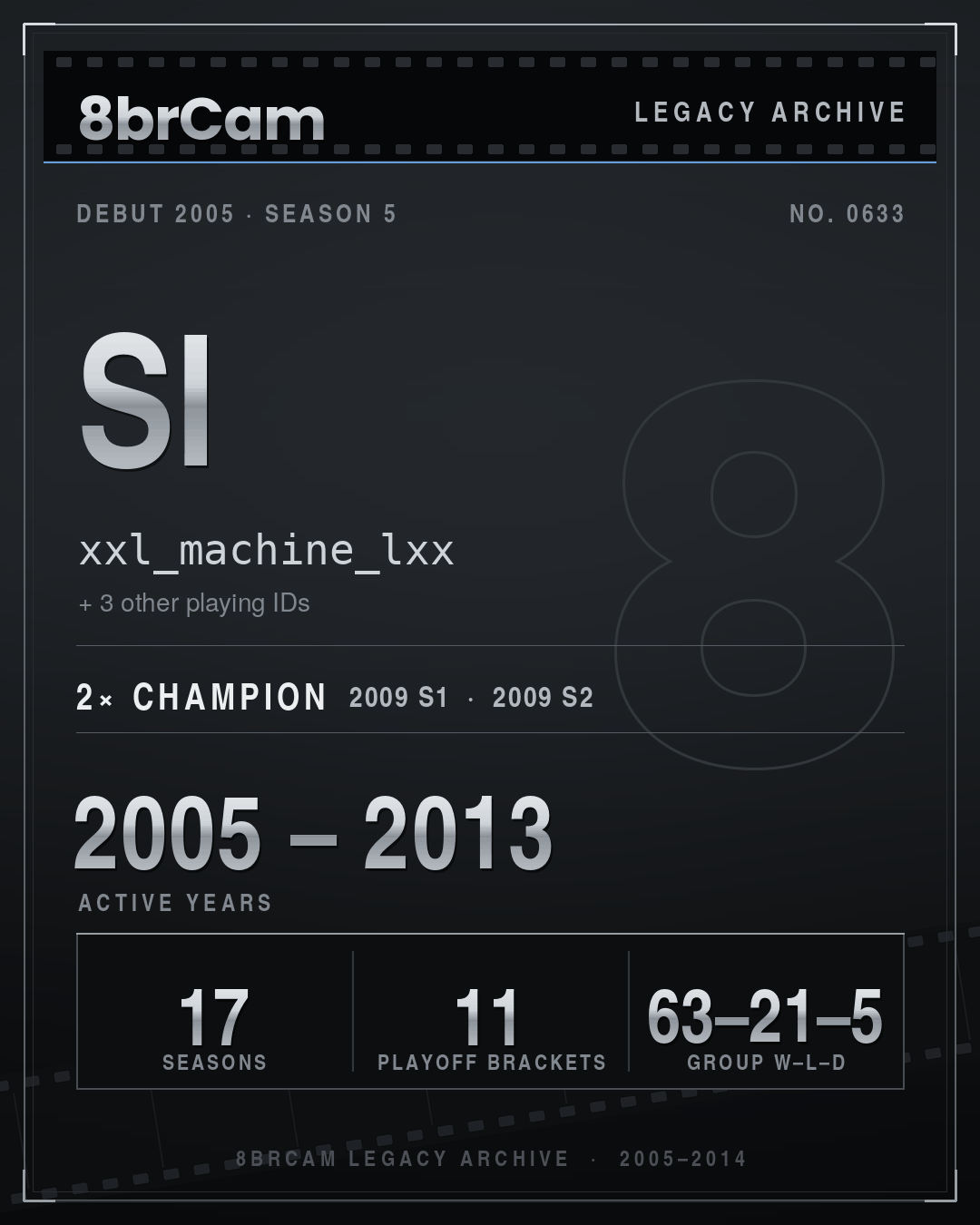 8brCam Legacy Player Card: Si, xxl_machine_lxx, active 2005–2013, 17 seasons, 2 championships.