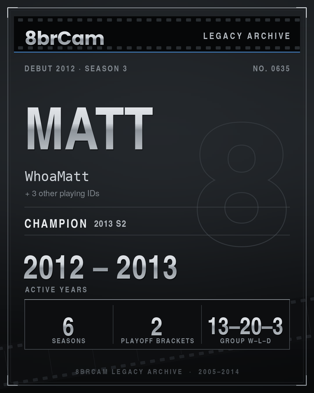 8brCam Legacy Player Card: Matt, WhoaMatt, active 2012–2013, 6 seasons, 1 championship.