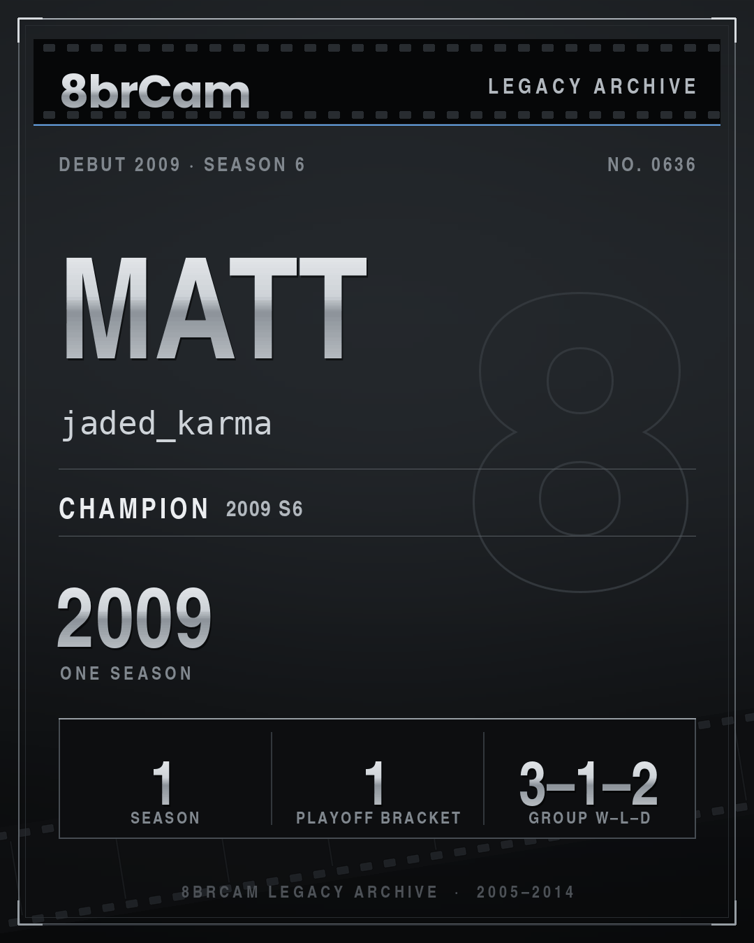 8brCam Legacy Player Card: Matt, jaded_karma, active 2009, 1 season, 1 championship.