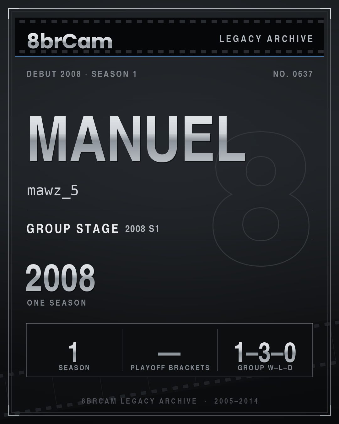 8brCam Legacy Player Card: Manuel, mawz_5, active 2008, 1 season.