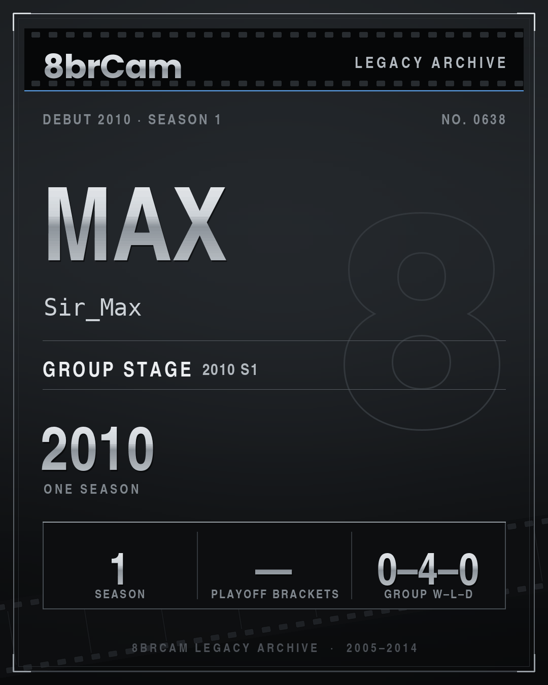 8brCam Legacy Player Card: Max, Sir_Max, active 2010, 1 season.