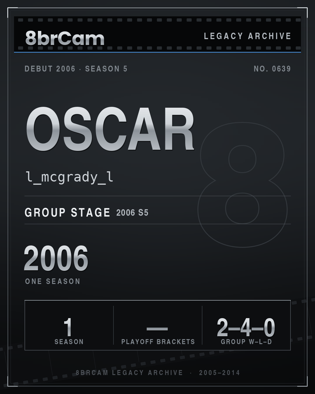 8brCam Legacy Player Card: Oscar, l_mcgrady_l, active 2006, 1 season.