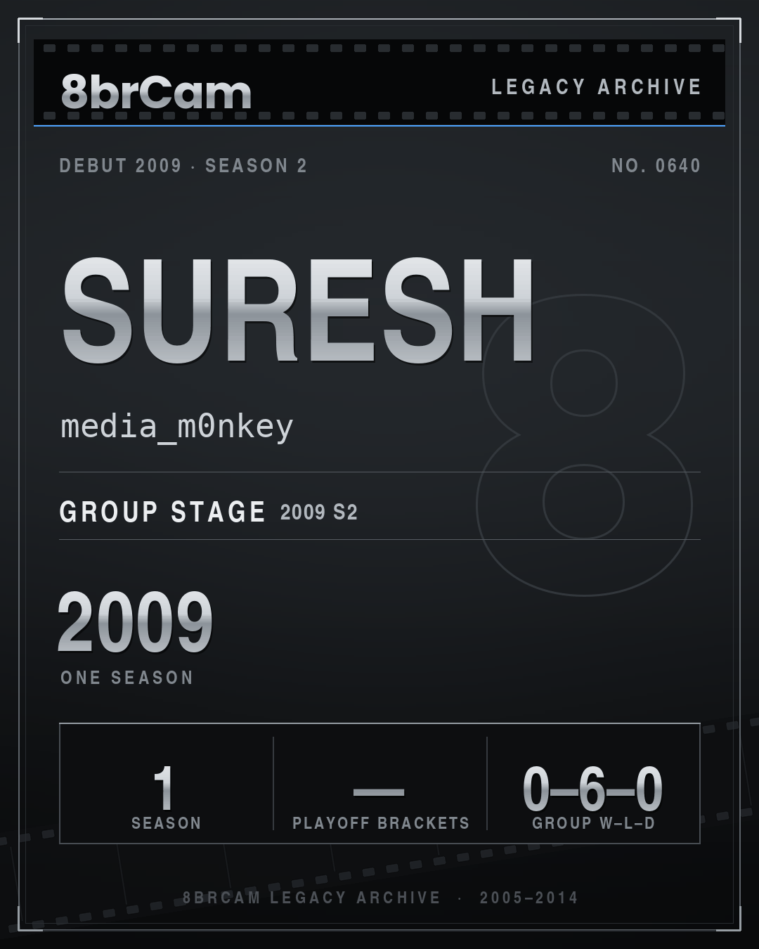 8brCam Legacy Player Card: Suresh, media_m0nkey, active 2009, 1 season.