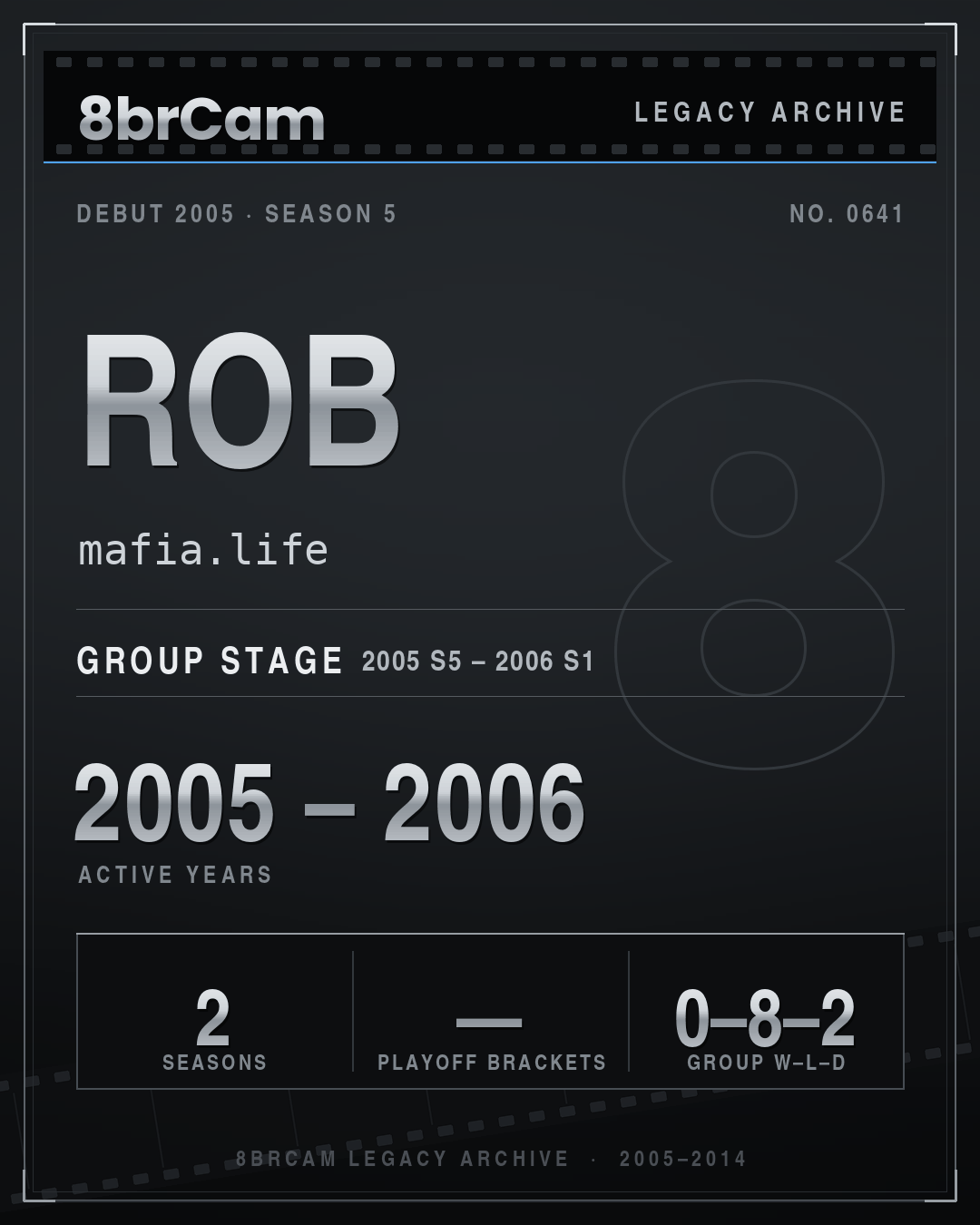 8brCam Legacy Player Card: Rob, mafia.life, active 2005–2006, 2 seasons.