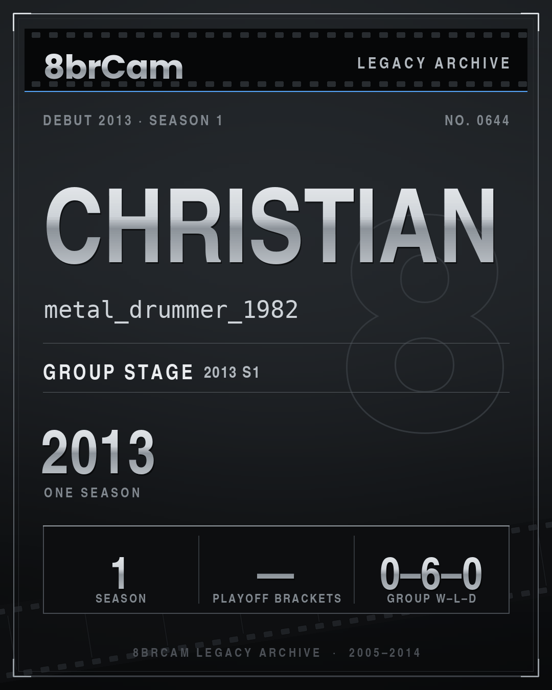 8brCam Legacy Player Card: Christian, metal_drummer_1982, active 2013, 1 season.