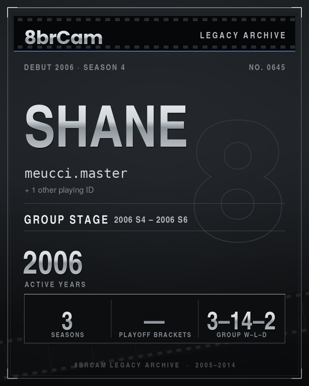 8brCam Legacy Player Card: Shane, meucci.master, active 2006, 3 seasons.