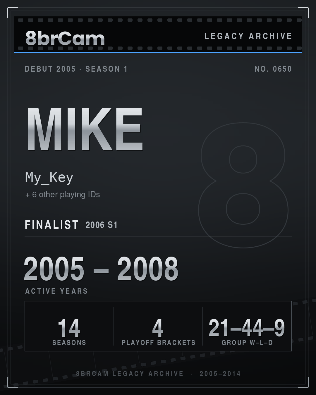 8brCam Legacy Player Card: Mike, My_Key, active 2005–2008, 14 seasons.