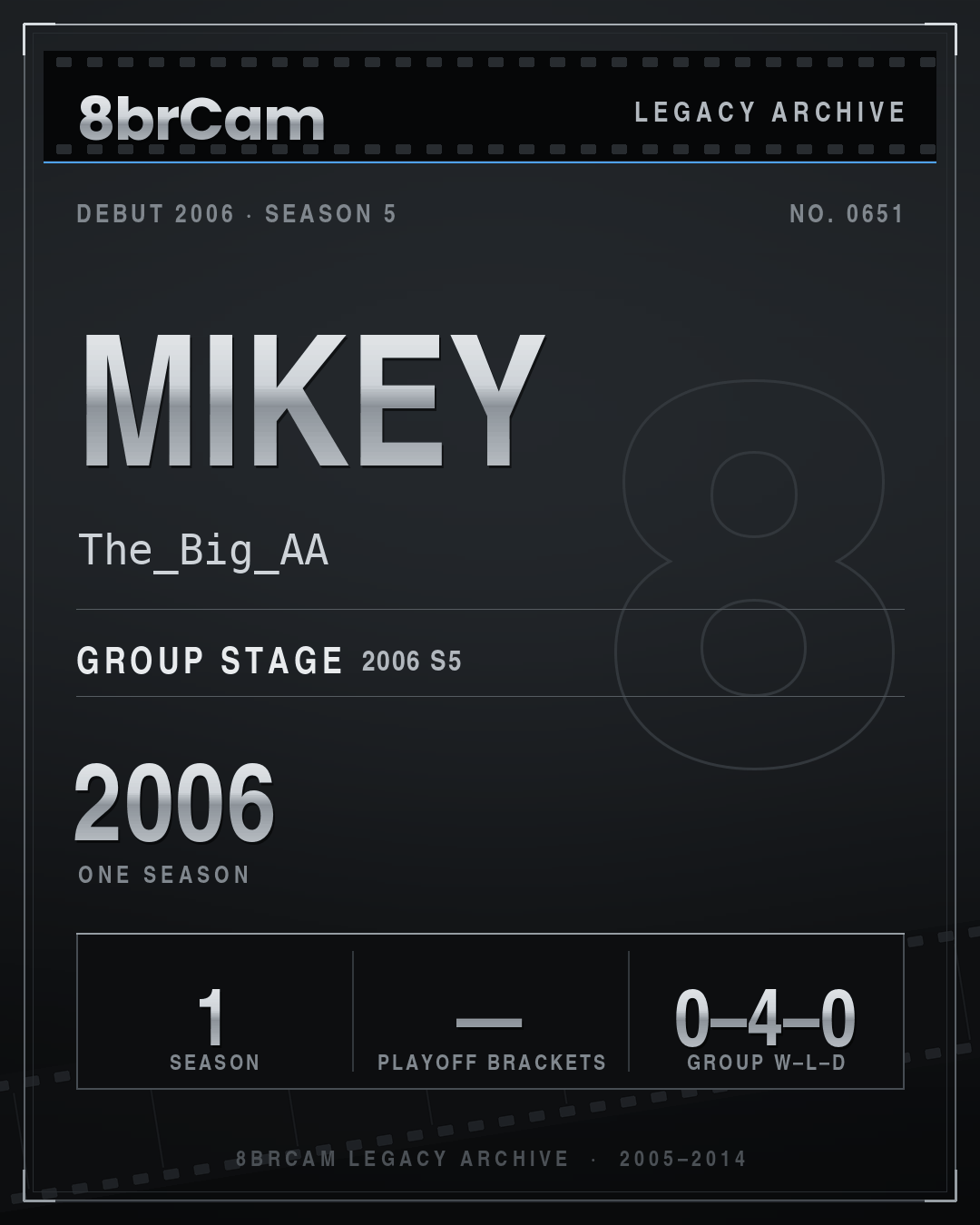 8brCam Legacy Player Card: Mikey, The_Big_AA, active 2006, 1 season.