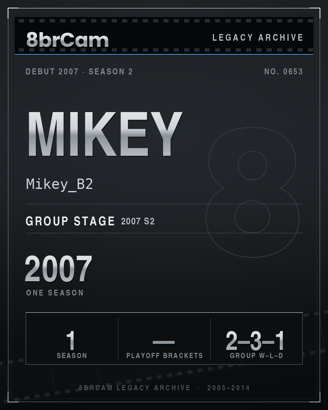 8brCam Legacy Player Card: Mikey, Mikey_B2, active 2007, 1 season.