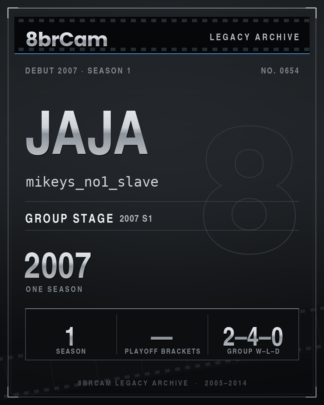 8brCam Legacy Player Card: JaJa, mikeys_no1_slave, active 2007, 1 season.