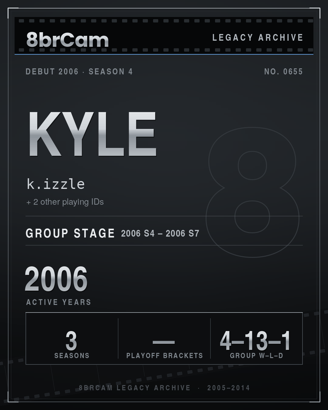 8brCam Legacy Player Card: Kyle, k.izzle, active 2006, 3 seasons.