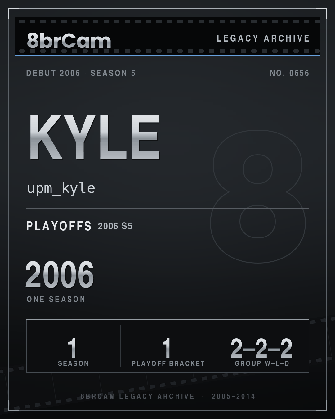8brCam Legacy Player Card: Kyle, upm_kyle, active 2006, 1 season.