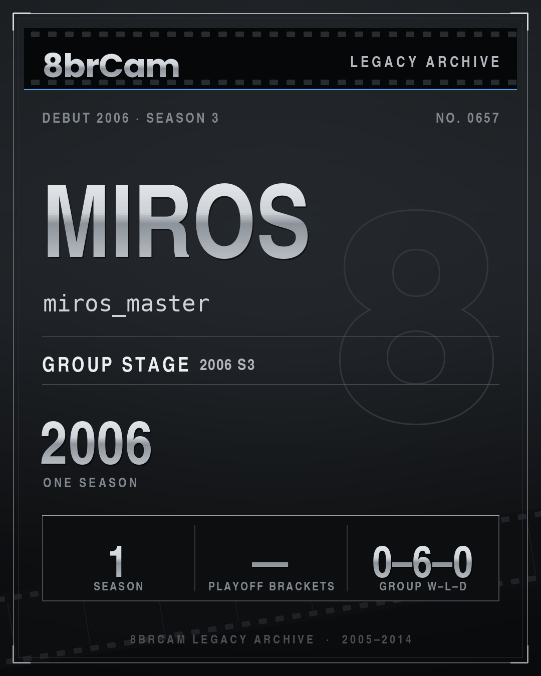 8brCam Legacy Player Card: Miros, miros_master, active 2006, 1 season.