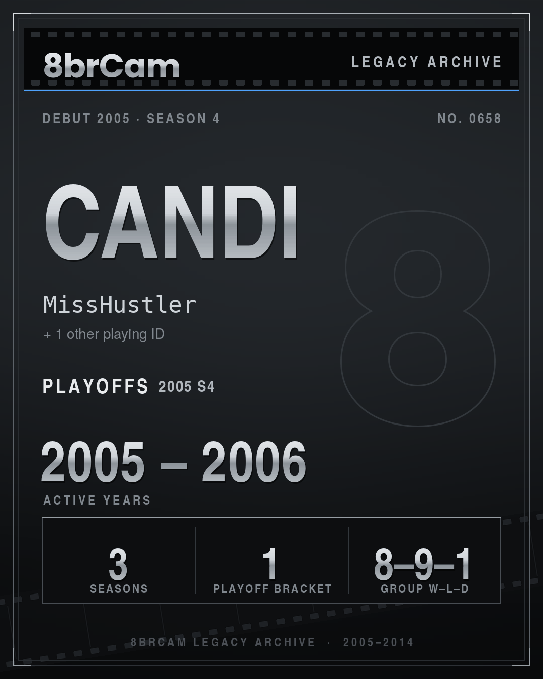 8brCam Legacy Player Card: Candi, MissHustler, active 2005–2006, 3 seasons.