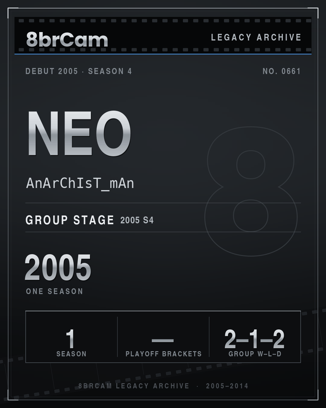 8brCam Legacy Player Card: neo, AnArChIsT_mAn, active 2005, 1 season.