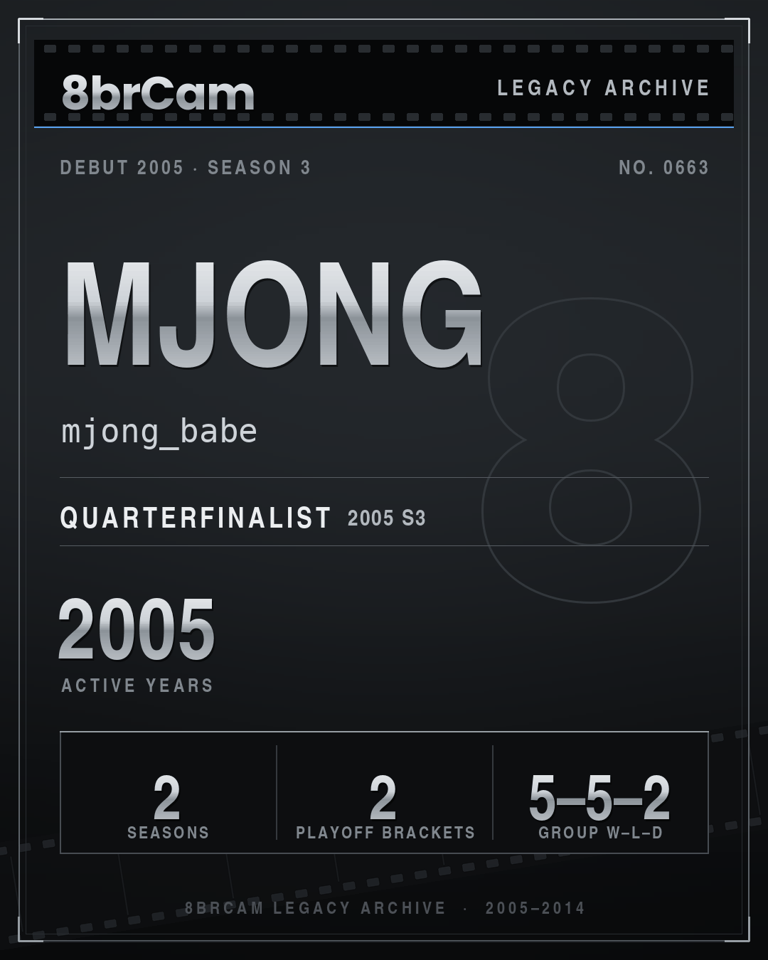 8brCam Legacy Player Card: mjong, mjong_babe, active 2005, 2 seasons.