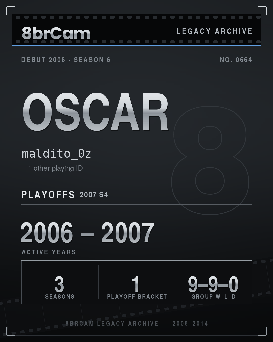 8brCam Legacy Player Card: Oscar, maldito_0z, active 2006–2007, 3 seasons.