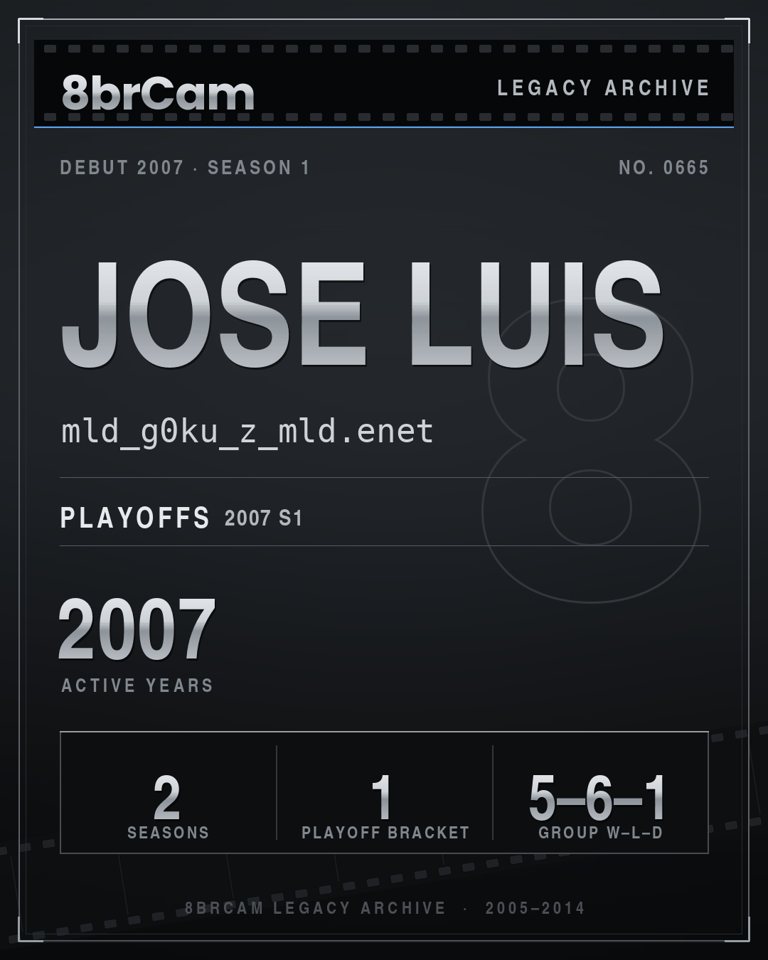 8brCam Legacy Player Card: Jose Luis, mld_g0ku_z_mld.enet, active 2007, 2 seasons.