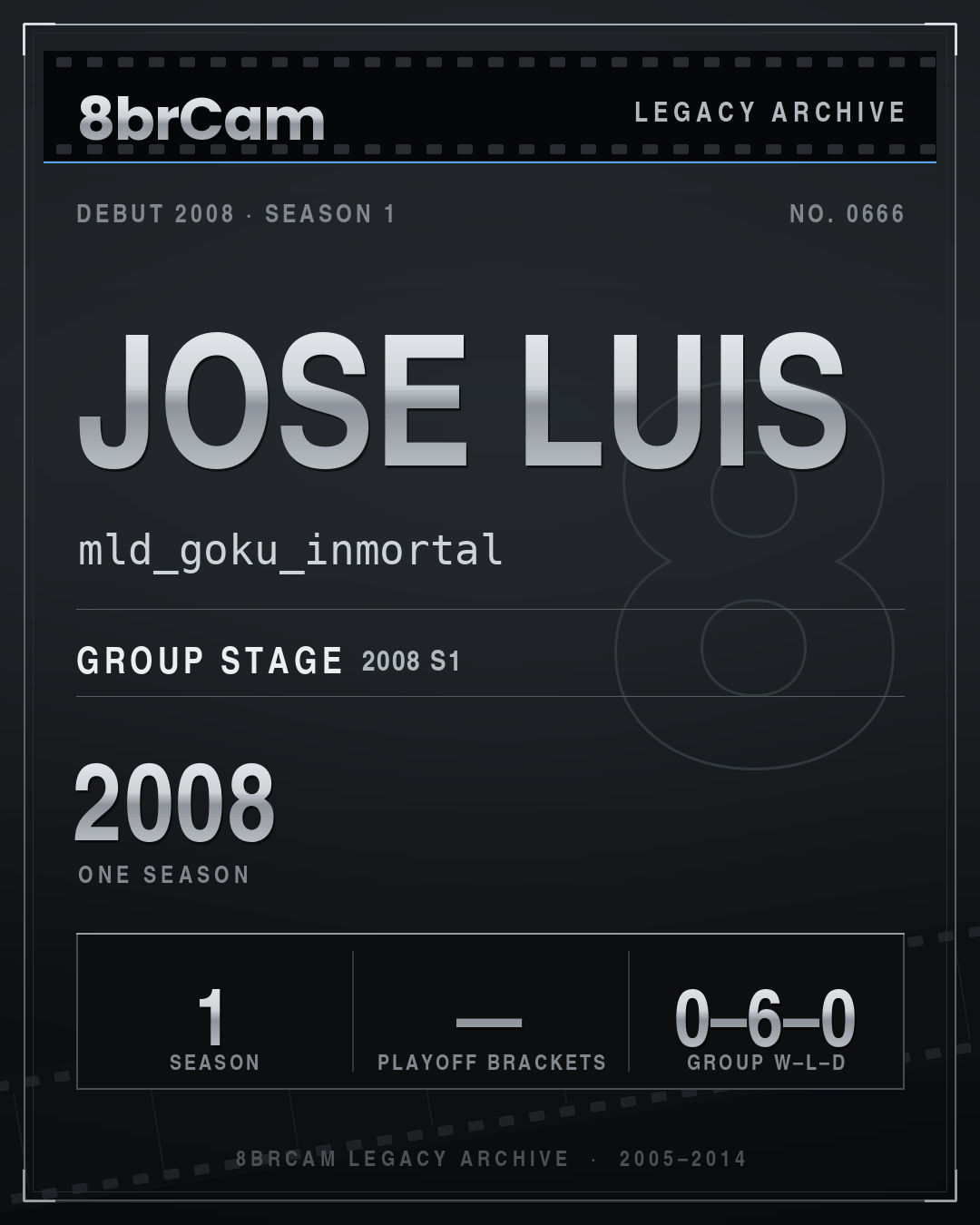 8brCam Legacy Player Card: Jose Luis, mld_goku_inmortal, active 2008, 1 season.