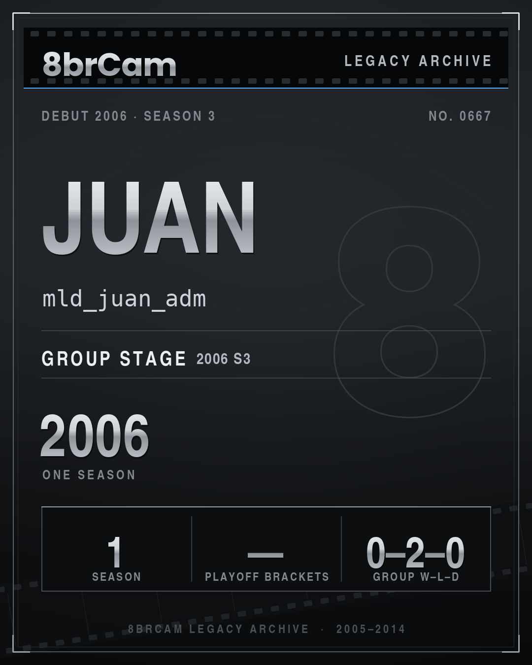 8brCam Legacy Player Card: Juan, mld_juan_adm, active 2006, 1 season.