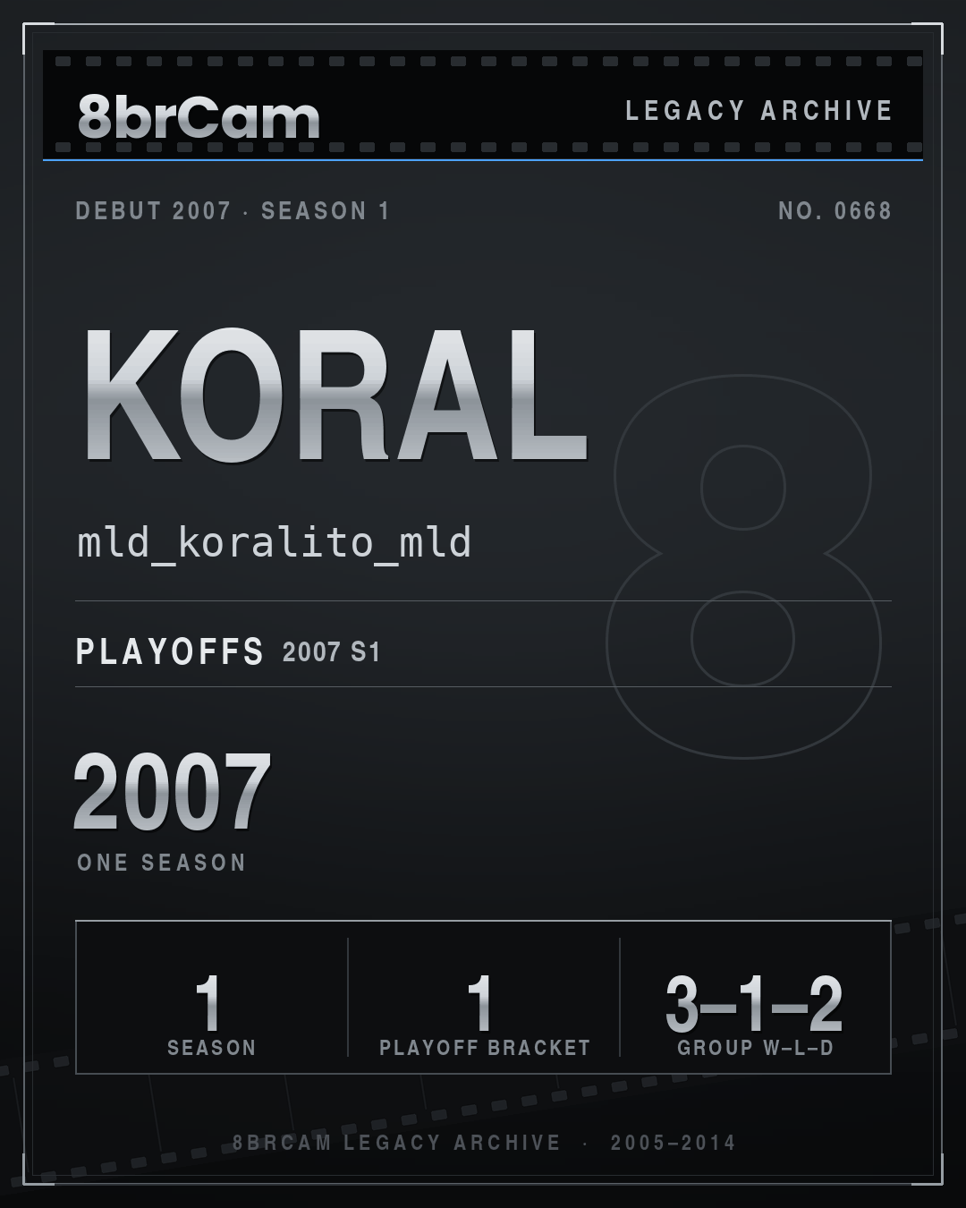 8brCam Legacy Player Card: Koral, mld_koralito_mld, active 2007, 1 season.
