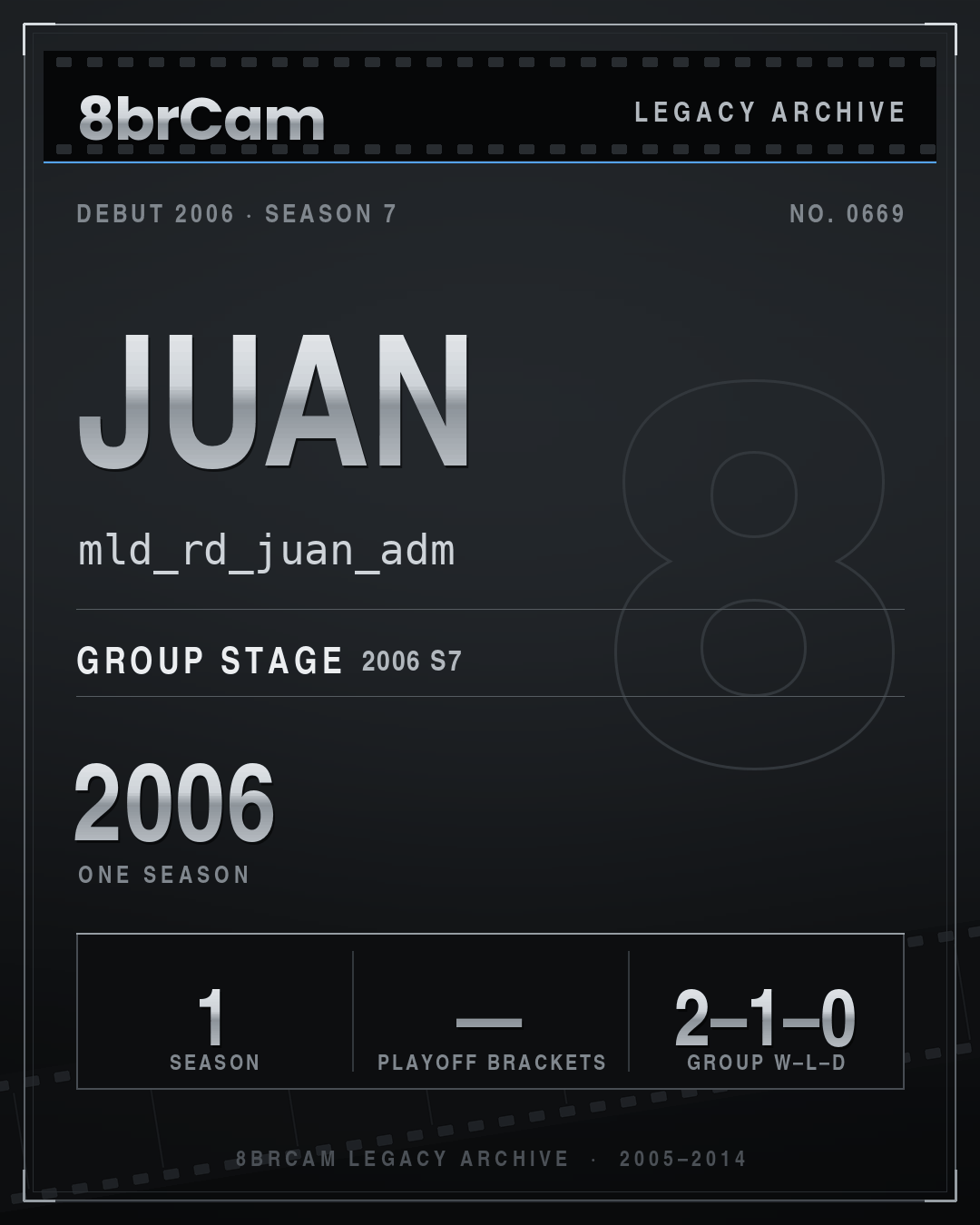 8brCam Legacy Player Card: Juan, mld_rd_juan_adm, active 2006, 1 season.