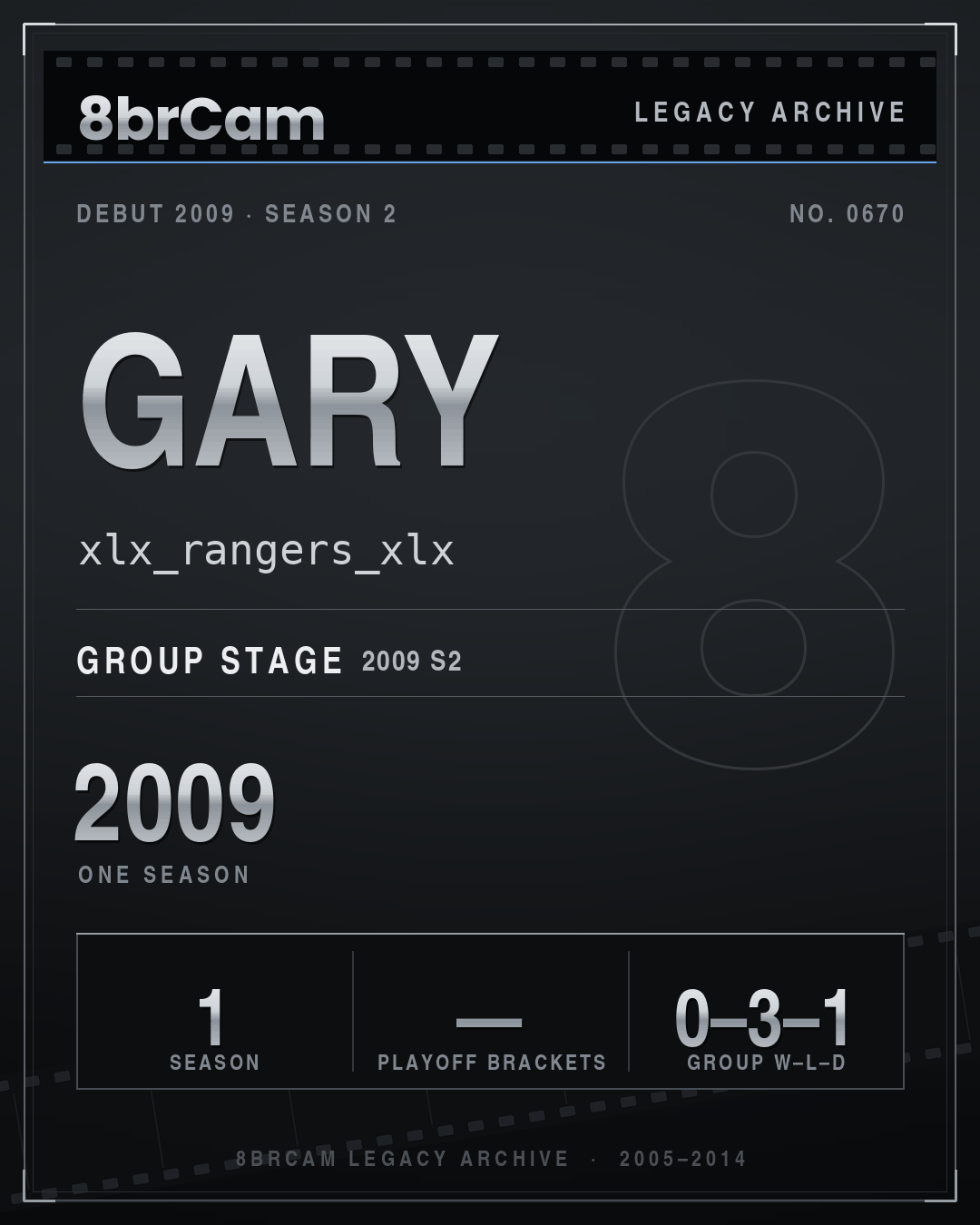 8brCam Legacy Player Card: Gary, xlx_rangers_xlx, active 2009, 1 season.