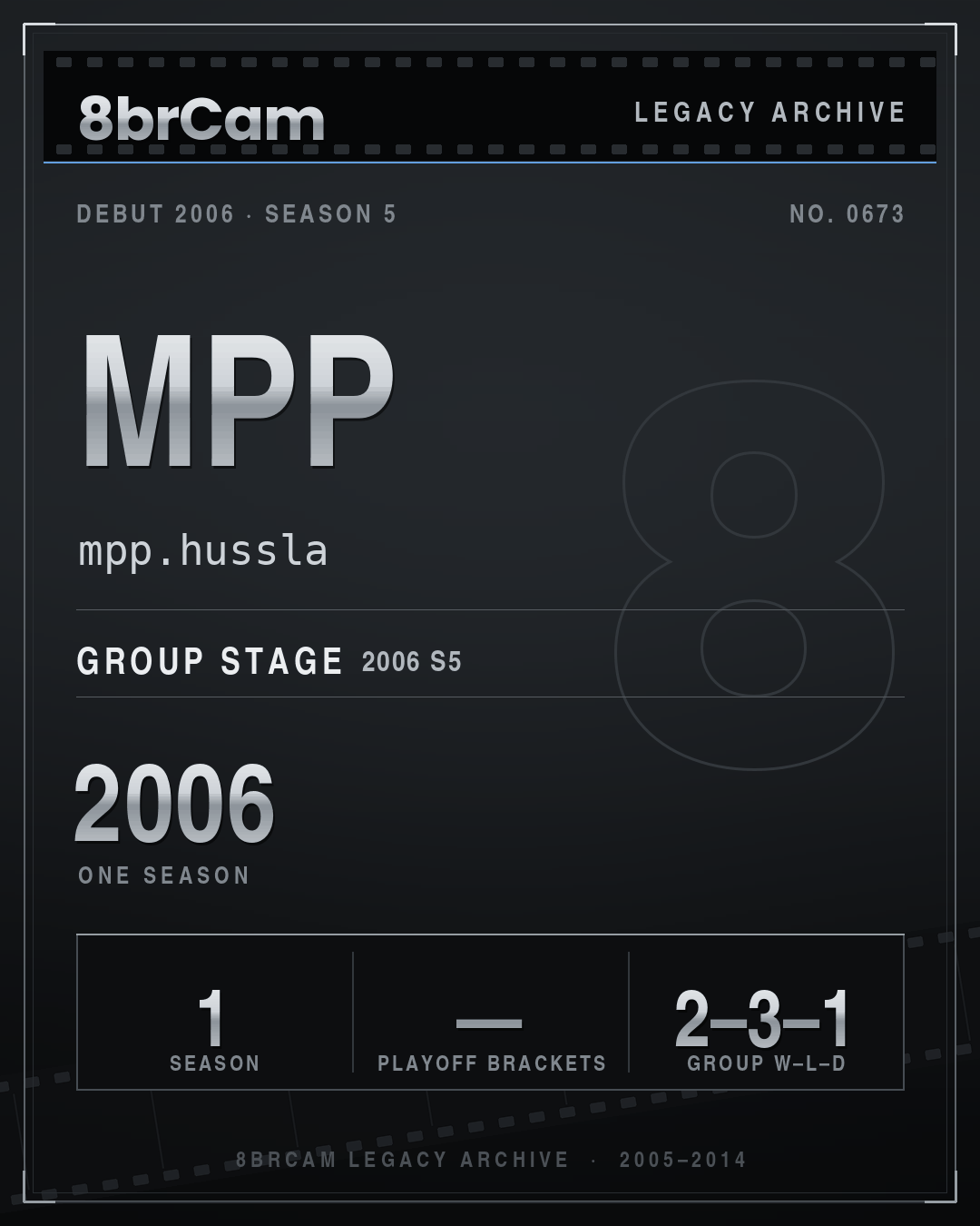8brCam Legacy Player Card: Mpp, mpp.hussla, active 2006, 1 season.