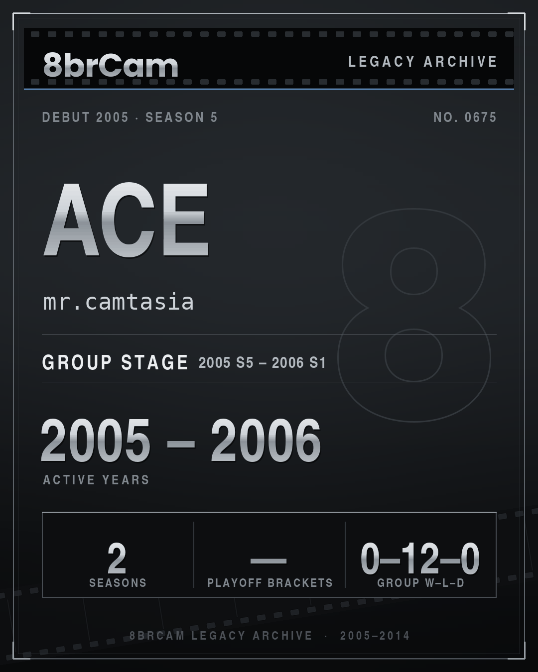 8brCam Legacy Player Card: AcE, mr.camtasia, active 2005–2006, 2 seasons.